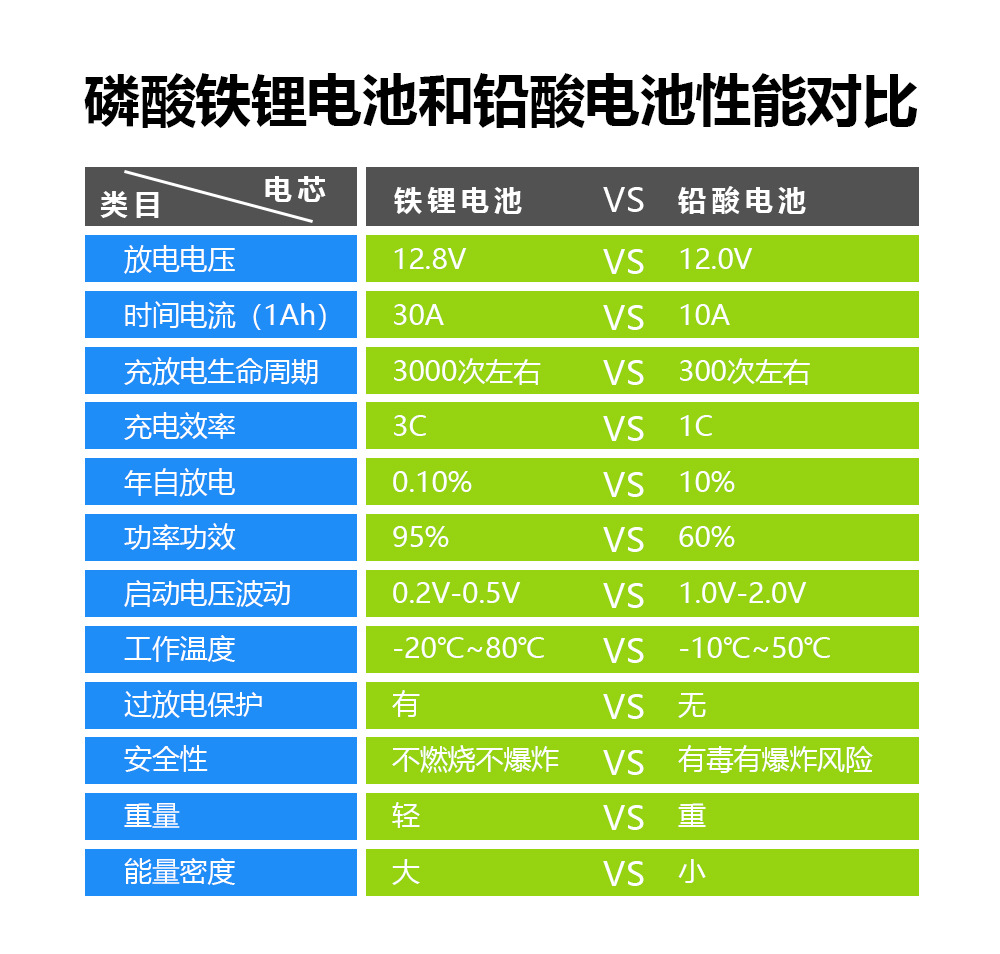 12.8V 45Ah汽车启停动力电池